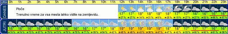 vreme