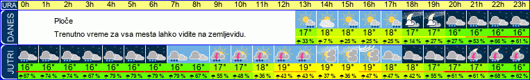 vreme