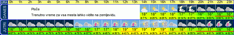 vreme