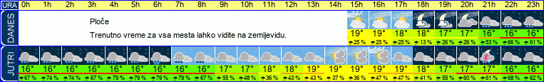 vreme