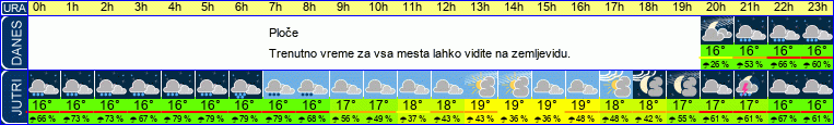 vreme