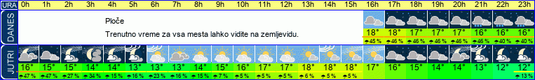 vreme