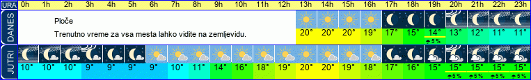 vreme