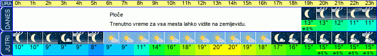vreme