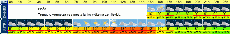 vreme