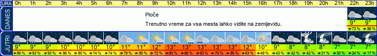 vreme