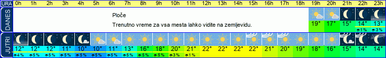 Wetter