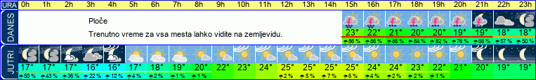 Wetter