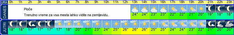 Wetter