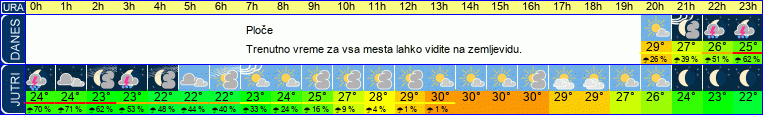 Wetter