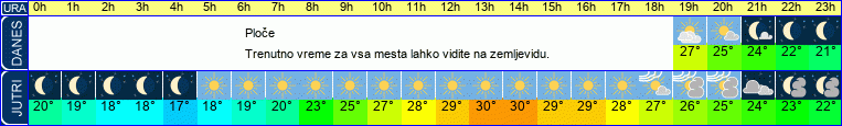 Wetter