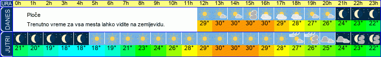 vreme