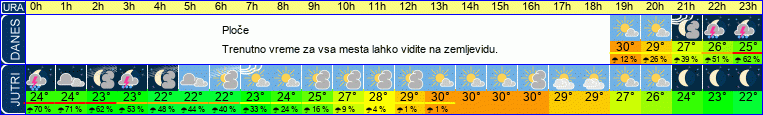 Wetter