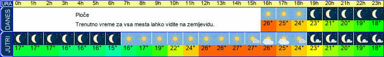 vreme