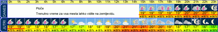 vreme