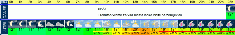 Wetter