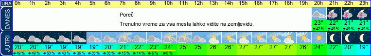 vreme
