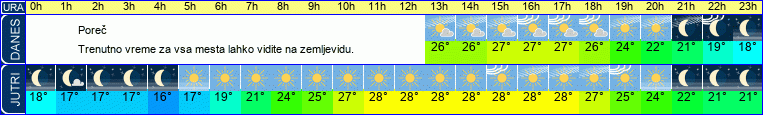 vreme