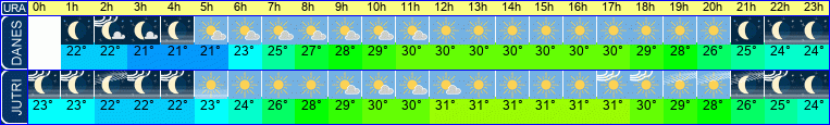 vreme