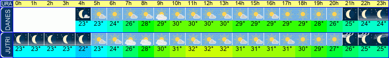 vreme