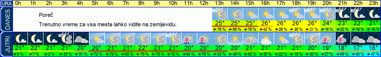 vreme