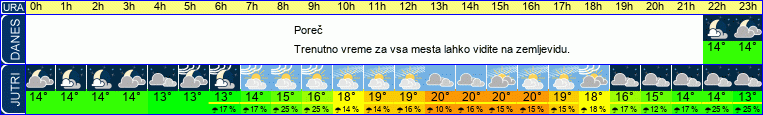 vreme
