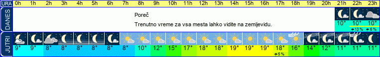 vreme