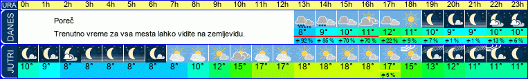 vreme