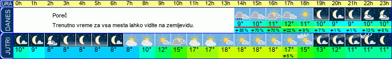 vreme