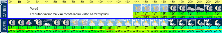 vreme