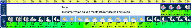 vreme