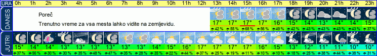 vreme