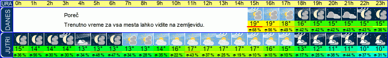 vreme