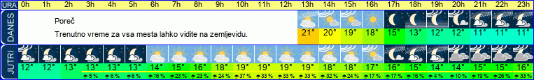 vreme