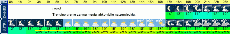 vreme