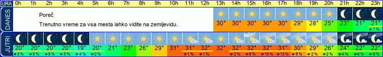 Wetter