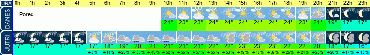 Wetter