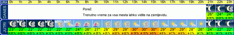 vreme
