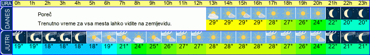 vreme