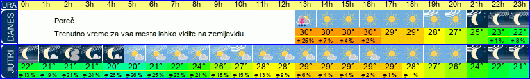 vreme