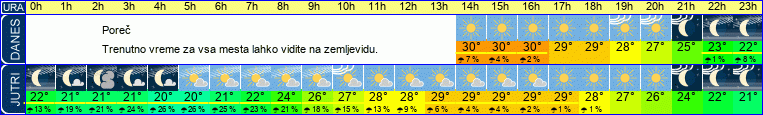 vreme