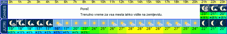 Wetter