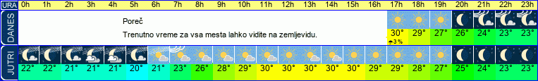 Wetter