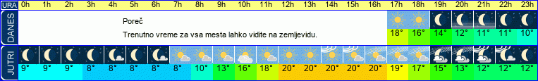 vreme