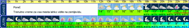 Wetter