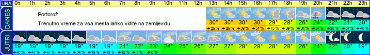 vreme