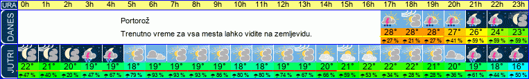 vreme