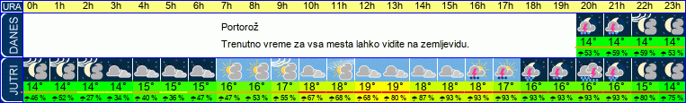 vreme