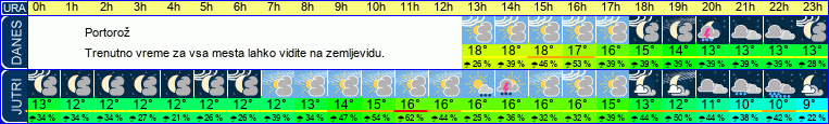 vreme