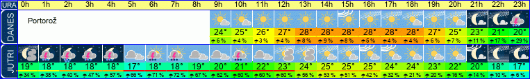 vreme